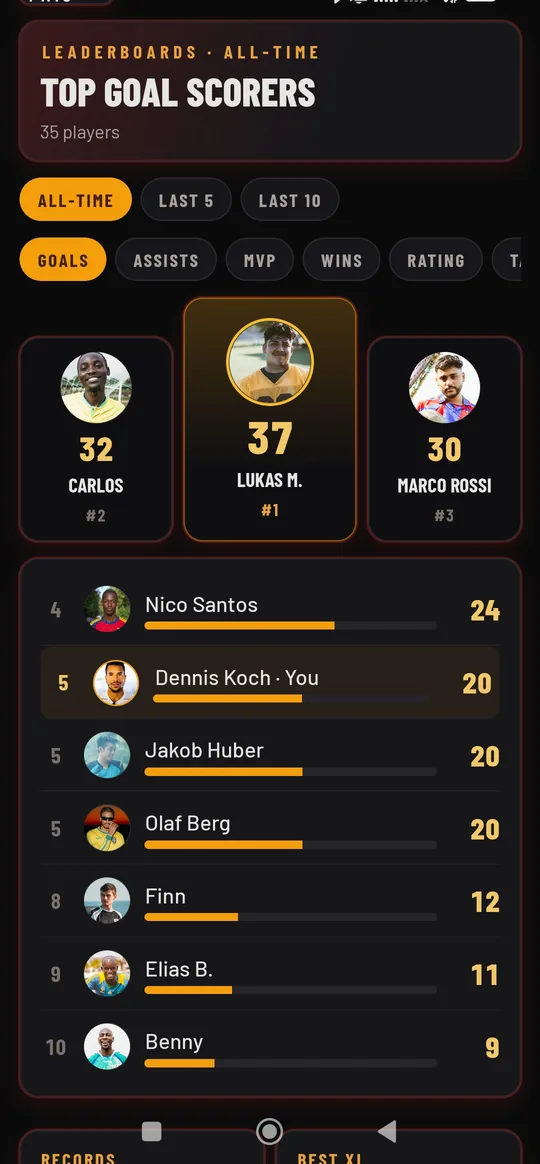 Leaderboards